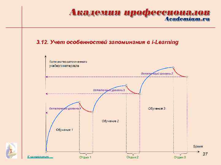 3. 12. Учет особенностей запоминания в i-Learning К оглавлению … 27 