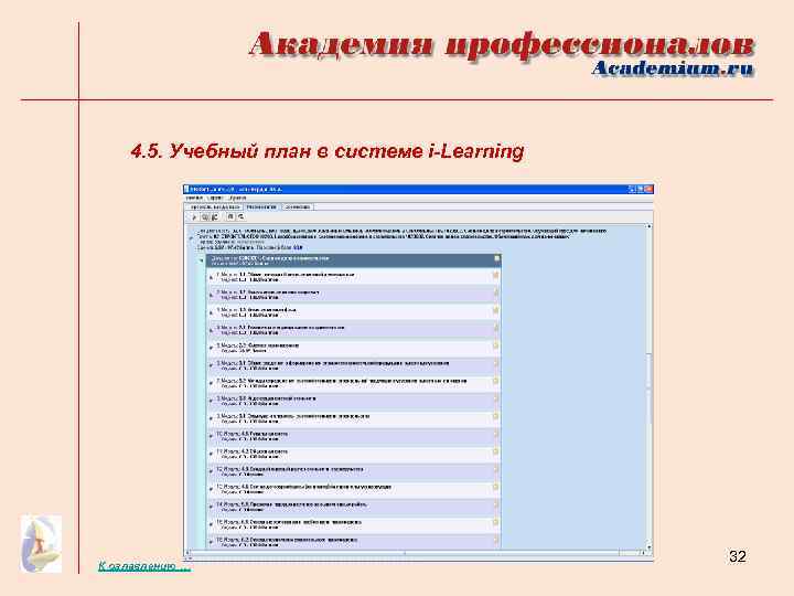 4. 5. Учебный план в системе i-Learning К оглавлению … 32 
