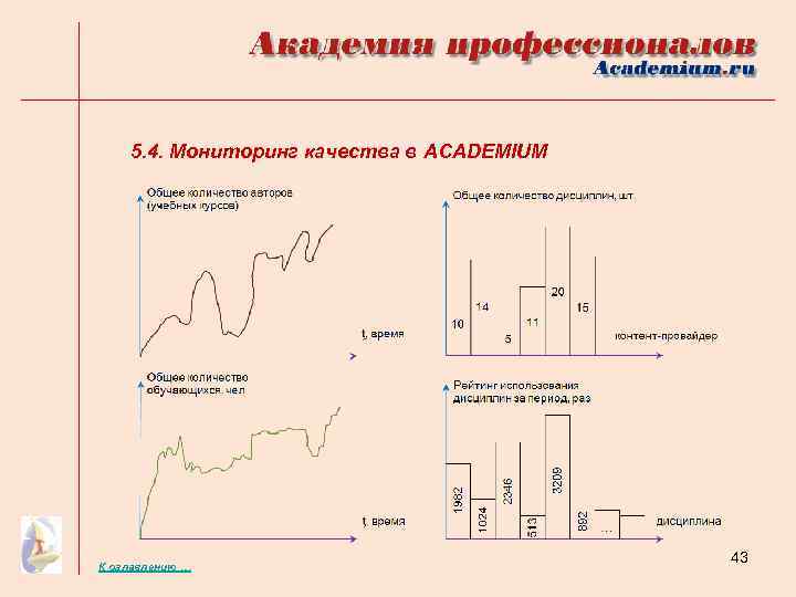 5. 4. Мониторинг качества в ACADEMIUM К оглавлению … 43 