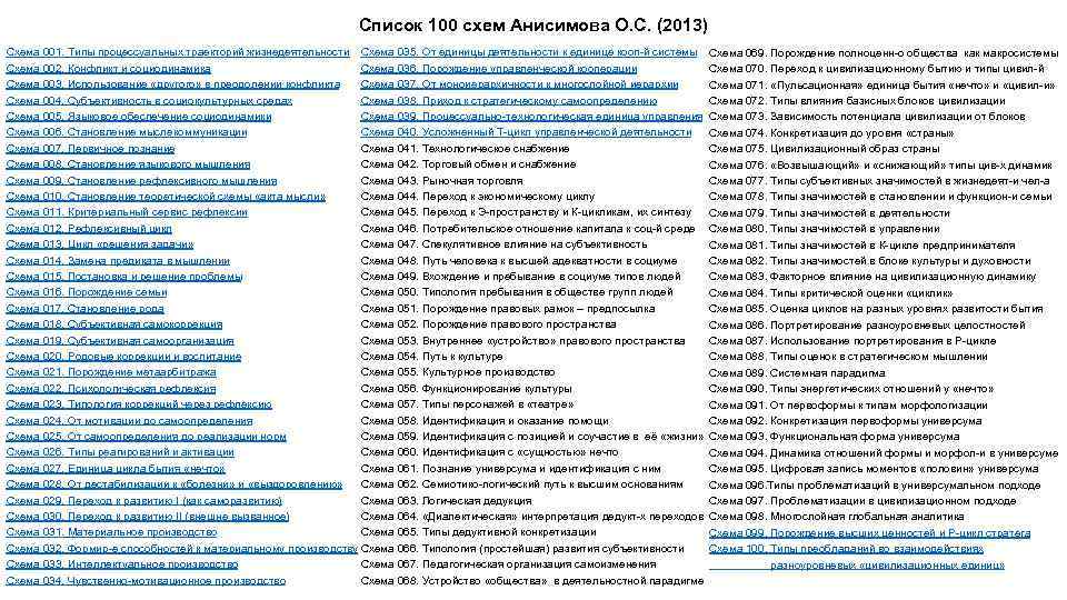 Список 100 схем Анисимова О. С. (2013) Схема 001. Типы процессуальных траекторий жизнедеятельности Схема