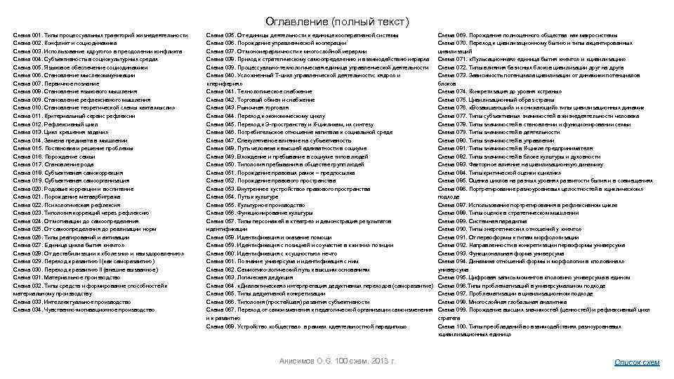 Оглавление (полный текст) Схема 001. Типы процессуальных траекторий жизнедеятельности Схема 002. Конфликт и социодинамика