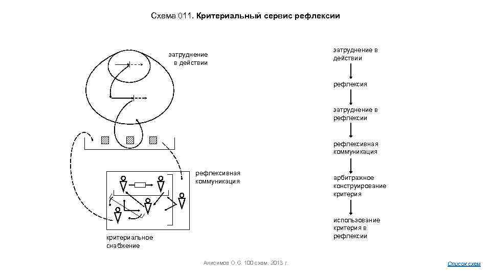 Технология индивидуального рефлексивного самовоспитания о с анисимов п г щедровицкий презентация