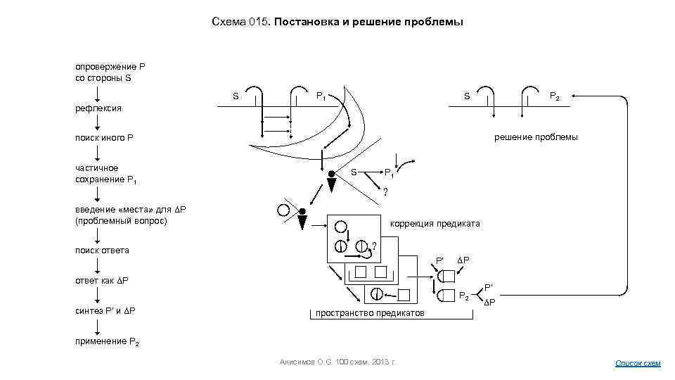 Схема 15