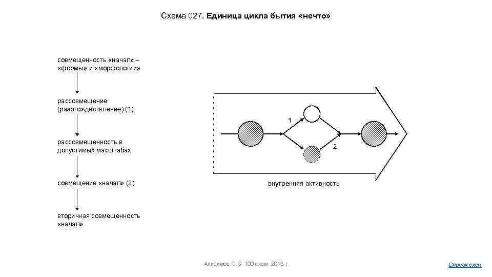 Схема 27 5