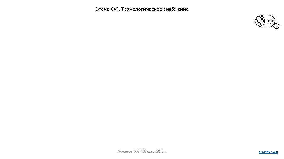 Схема 041. Технологическое снабжение Анисимов О. С. 100 схем. 2013 г. Список схем 