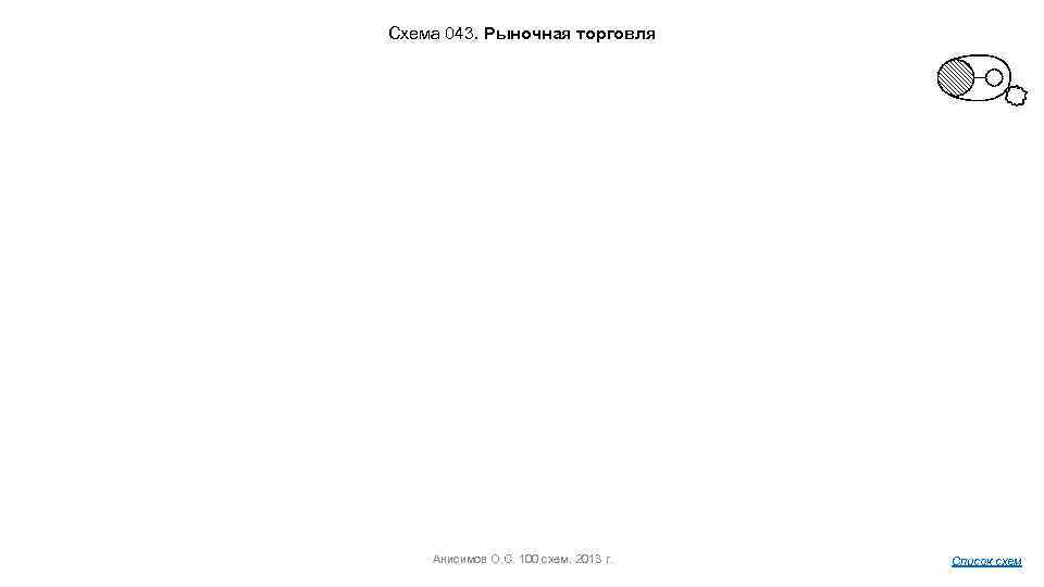 Схема 043. Рыночная торговля Анисимов О. С. 100 схем. 2013 г. Список схем 