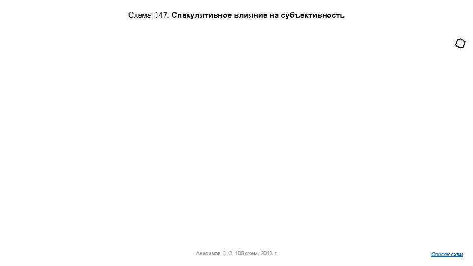 Схема 047. Спекулятивное влияние на субъективность Анисимов О. С. 100 схем. 2013 г. Список