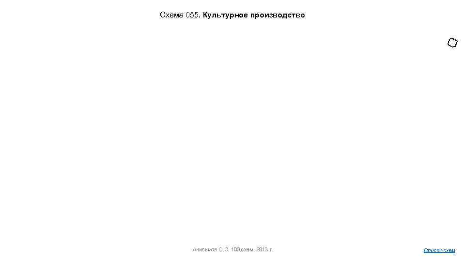 Схема 055. Культурное производство Анисимов О. С. 100 схем. 2013 г. Список схем 