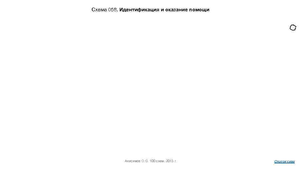 Схема 058. Идентификация и оказание помощи Анисимов О. С. 100 схем. 2013 г. Список