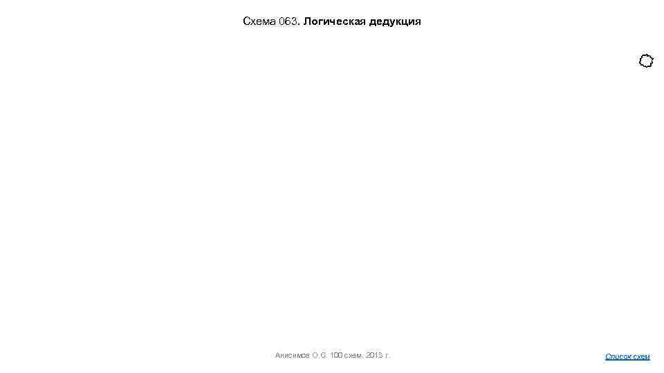 Схема 063. Логическая дедукция Анисимов О. С. 100 схем. 2013 г. Список схем 