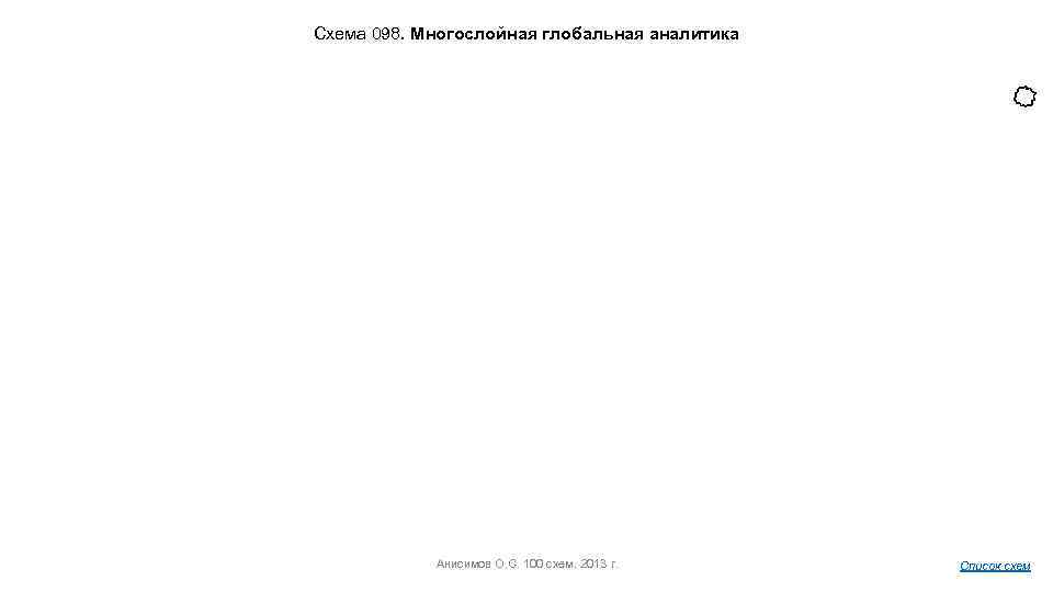 Схема 098. Многослойная глобальная аналитика Анисимов О. С. 100 схем. 2013 г. Список схем