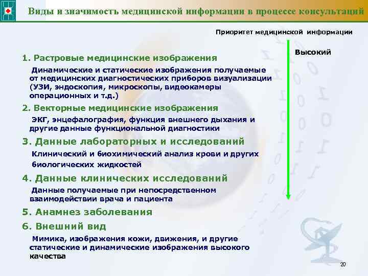 Виды и значимость медицинской информации в процессе консультаций Приоритет медицинской информации 1. Растровые медицинские