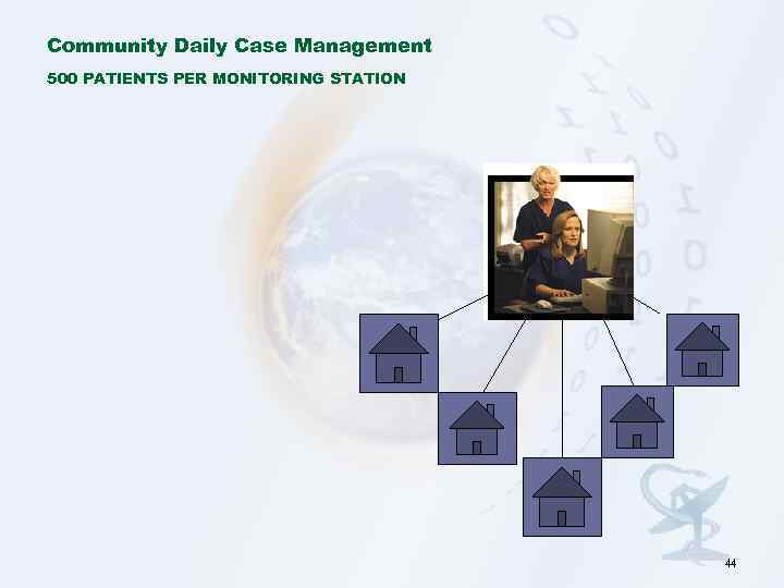 Community Daily Case Management 500 PATIENTS PER MONITORING STATION 44 