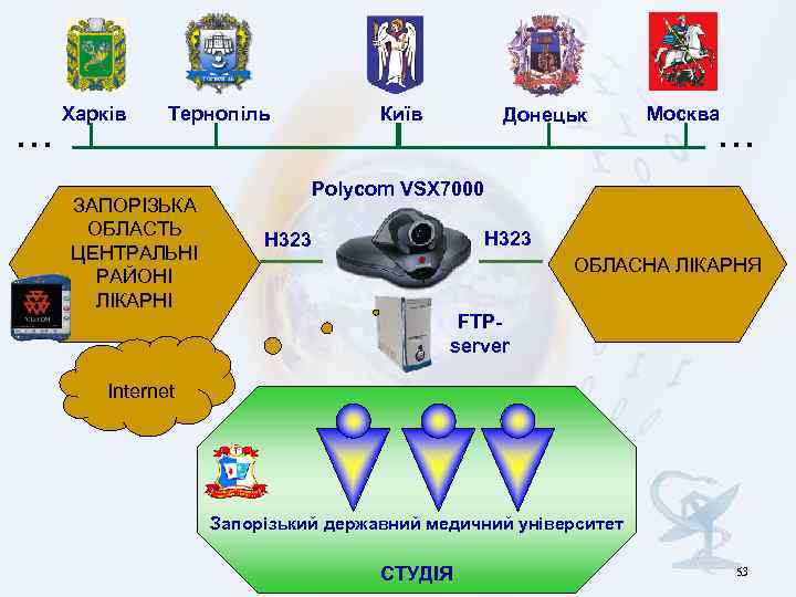 … Харків Тернопіль ЗАПОРІЗЬКА ОБЛАСТЬ ЦЕНТРАЛЬНІ РАЙОНІ ЛІКАРНІ Київ Донецьк Москва … Polycom VSX