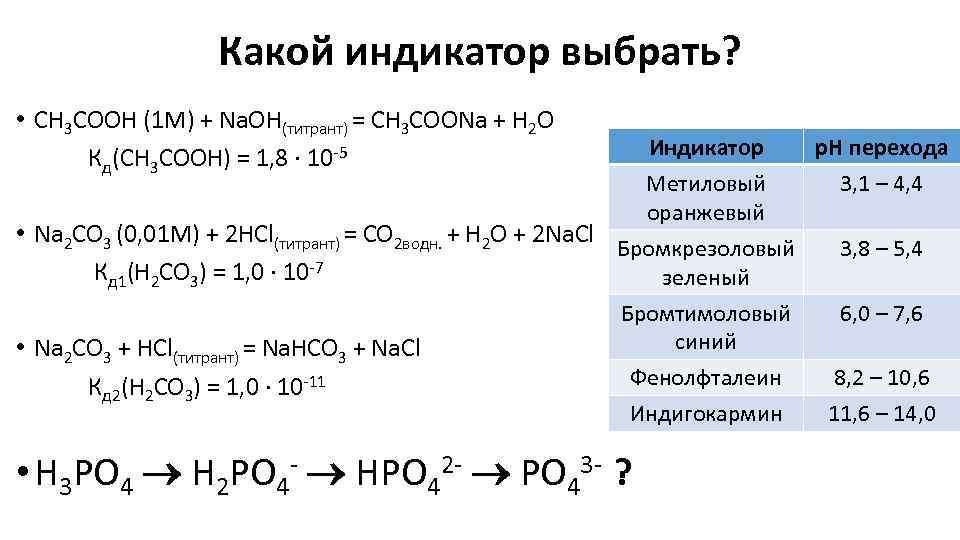 Какой индикатор выбрать? • CH 3 COOH (1 M) + Na. OH(титрант) = CH