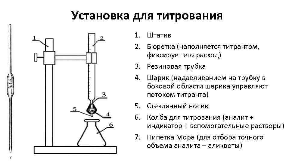 Схема титровальной установки