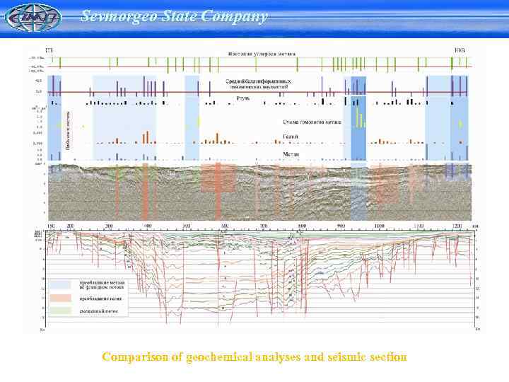 Sevmorgeo State Company Comparison of geochemical analyses and seismic section 