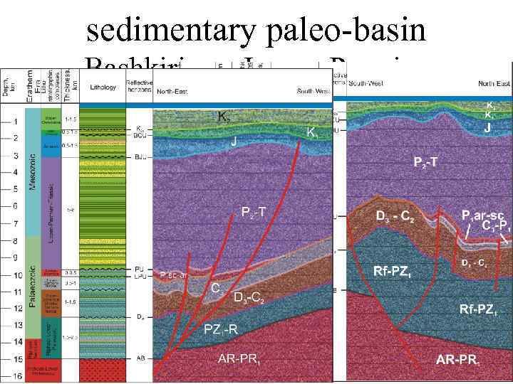 sedimentary paleo-basin Bashkirian – Lower Permian Unconformity 