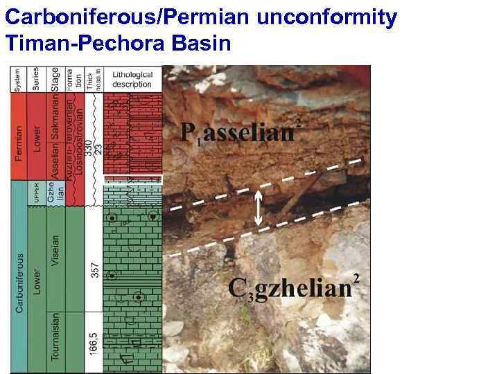 Carboniferous/Permian unconformity Timan-Pechora Basin 