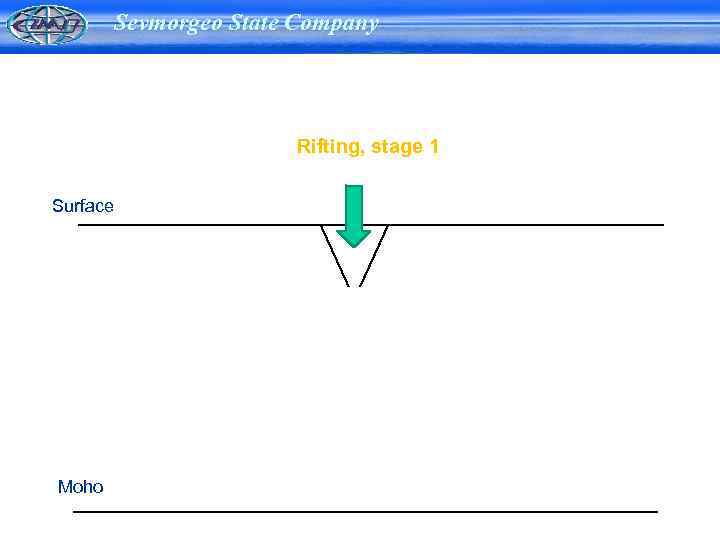 Sevmorgeo State Company Rifting, stage 1 Surface Moho 