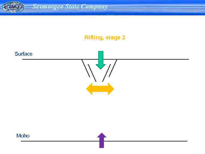 Sevmorgeo State Company Rifting, stage 2 Surface Moho 