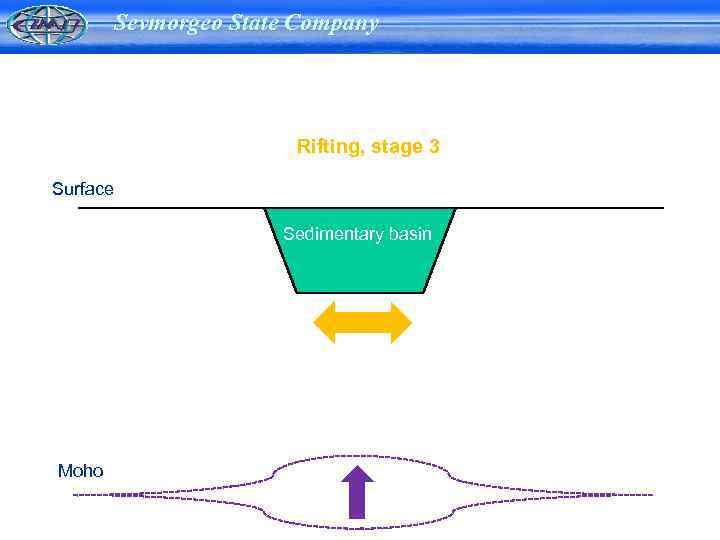 Sevmorgeo State Company Rifting, stage 3 Surface Sedimentary basin Moho 