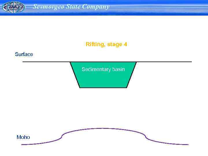 Sevmorgeo State Company Rifting, stage 4 Surface Sedimentary basin Moho 