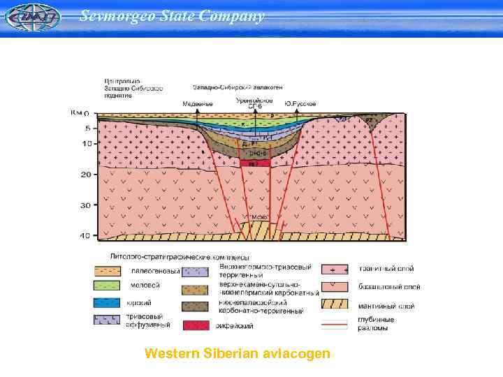 Sevmorgeo State Company Western Siberian avlacogen 