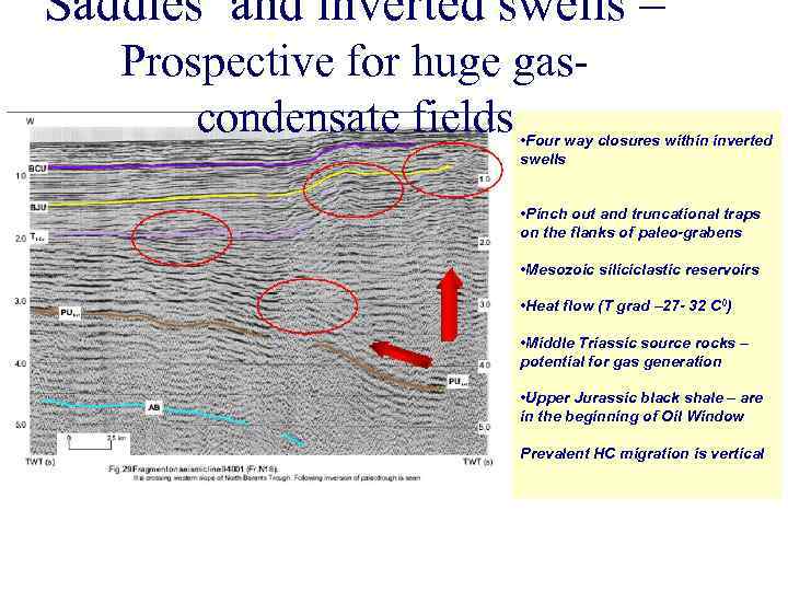 Saddles and inverted swells – Prospective for huge gascondensate fields • Four way closures