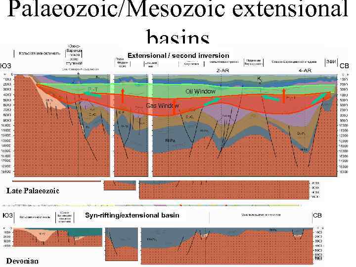 Palaeozoic/Mesozoic extensional basins Kola monocline Central Barents continental rifting belt Rifting / Extensional basin