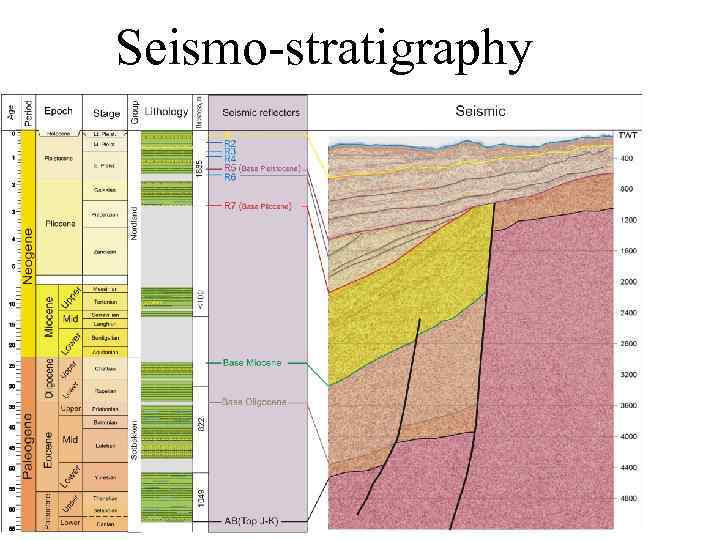 Seismo-stratigraphy 