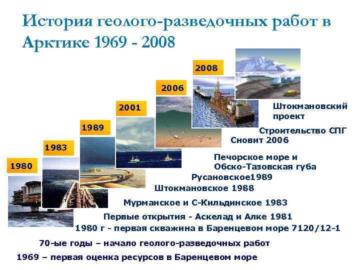 История геолого-разведочных работ в Арктике 1969 - 2008 2006 Штокмановский проект 2001 1989 1983