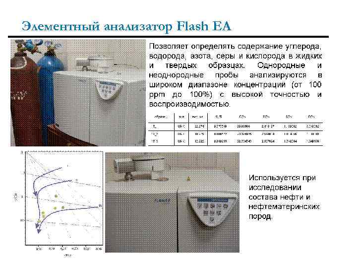 Элементный анализатор Flash EA 