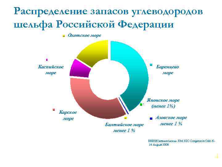 Распределение запасов углеводородов шельфа Российской Федерации Охотское море Каспийское море Баренцево море Японское море