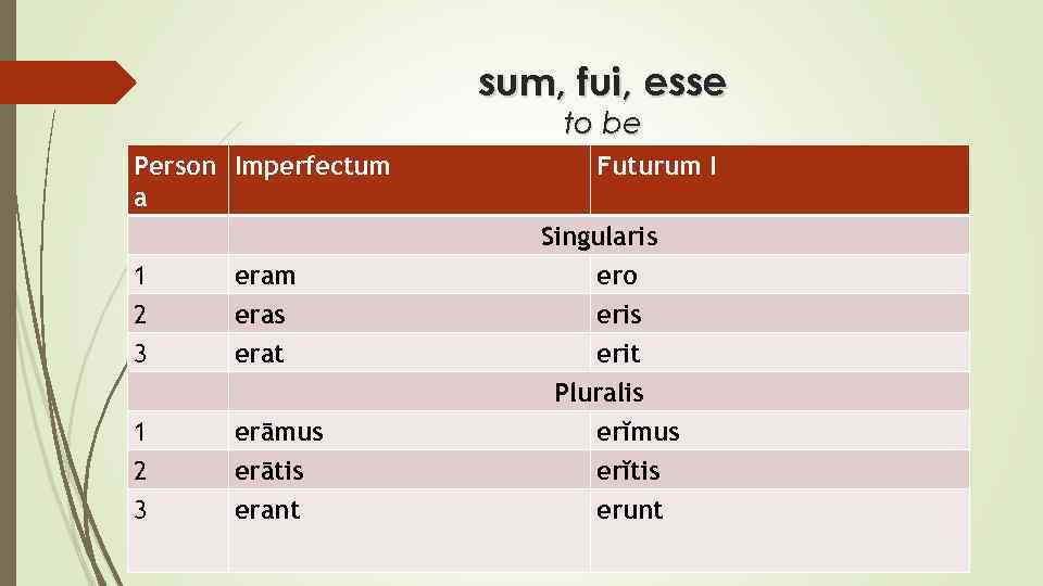 sum, fui, esse to be Person Imperfectum a 1 2 3 eram eras erat