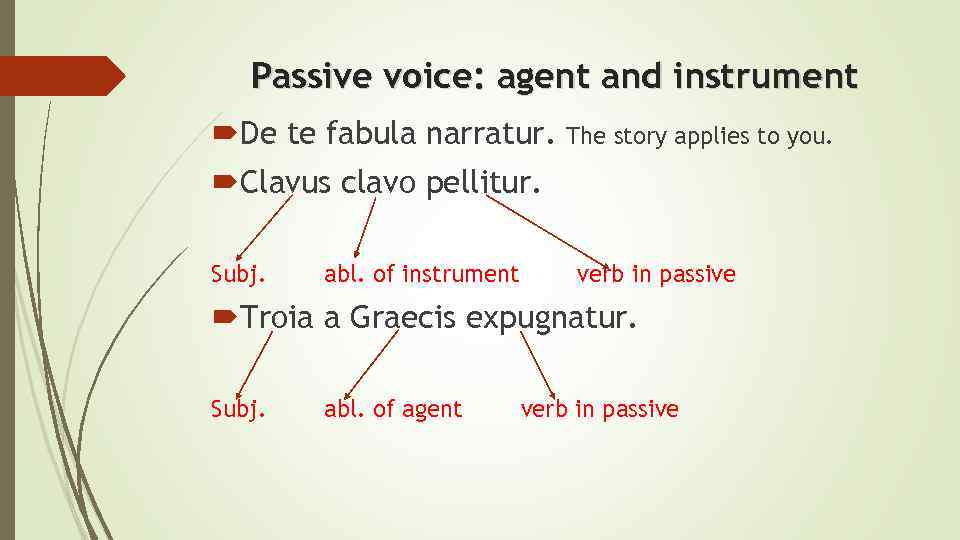 Passive voice: agent and instrument De te fabula narratur. Clavus clavo pellitur. Subj. abl.