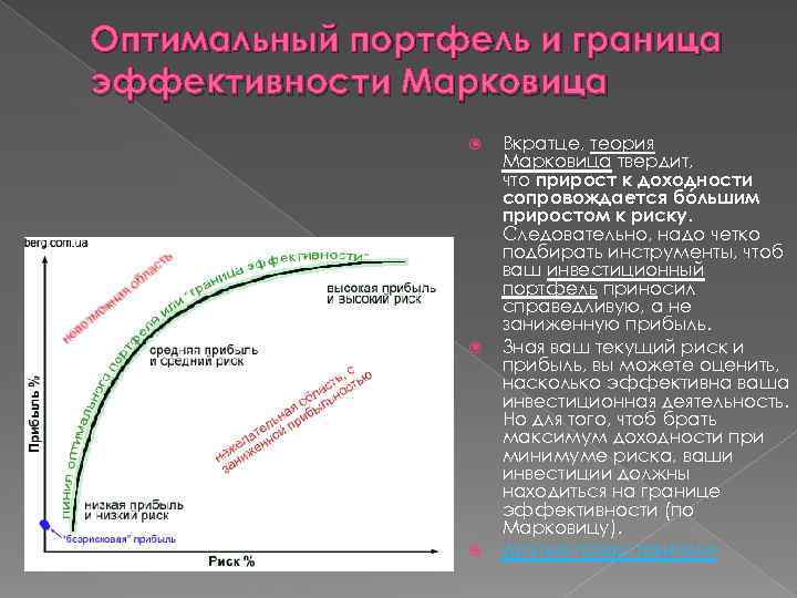 Эффективные оптимальные. Граница эффективности Марковица. Кривая эффективных портфелей г Марковица. Модель доходность-риск Марковица. Марковиц портфельная теория.