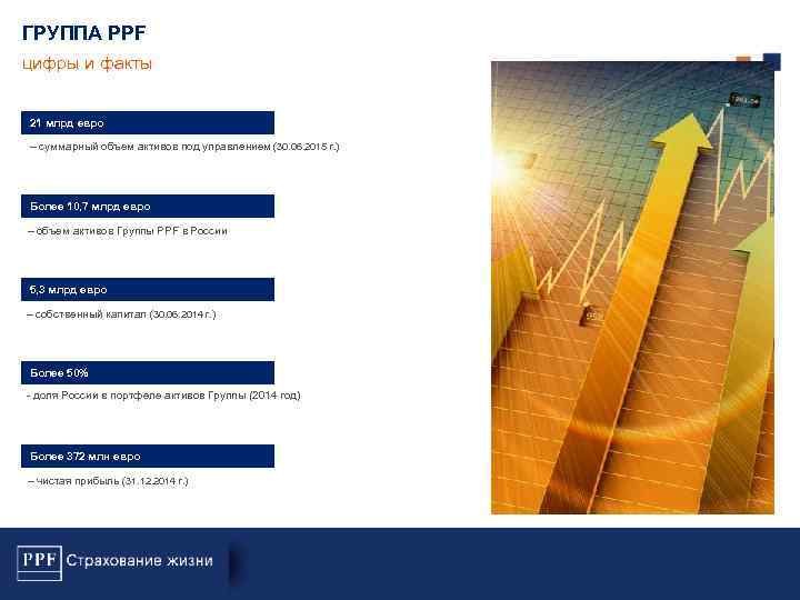 ГРУППА PPF цифры и факты 21 млрд евро – суммарный объем активов под управлением
