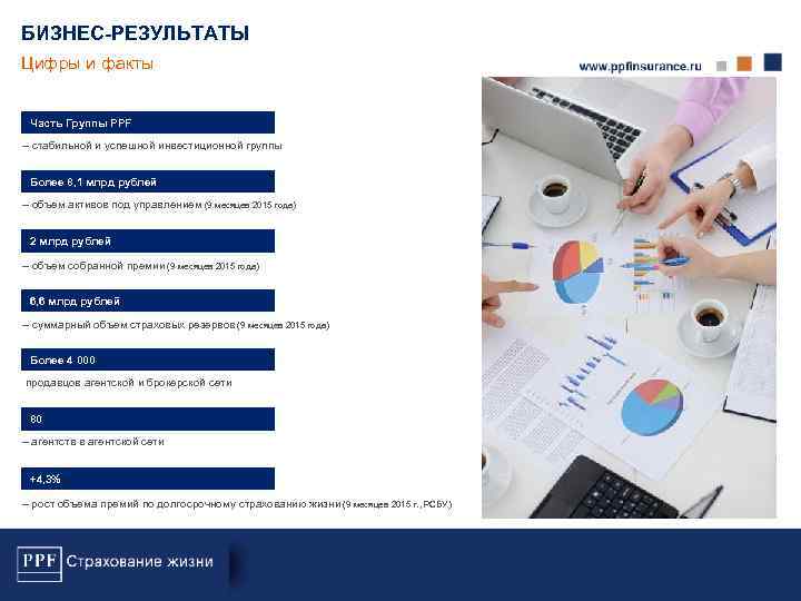 БИЗНЕС-РЕЗУЛЬТАТЫ Цифры и факты Часть Группы PPF – стабильной и успешной инвестиционной группы Более