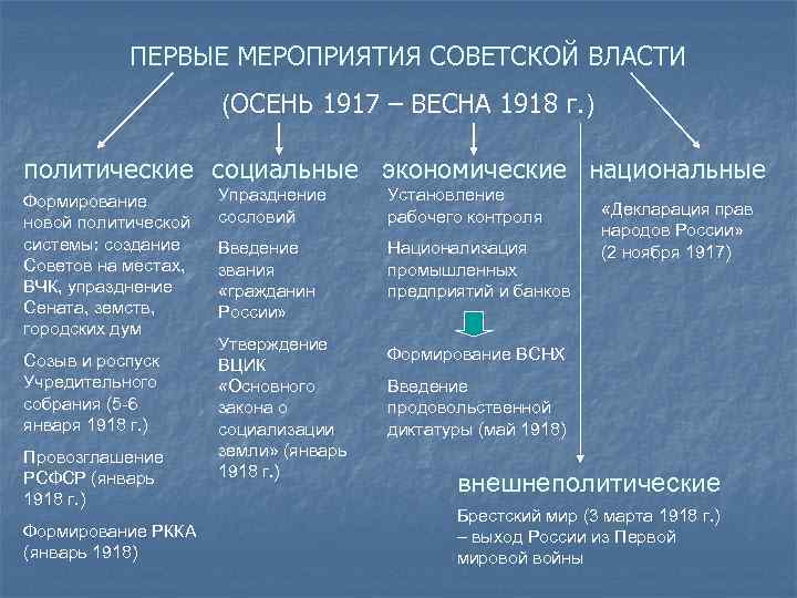 Аграрная сфера в россии в начале 20 века план