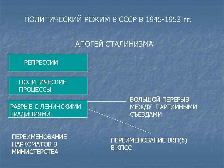 Схема апогей сталинизма