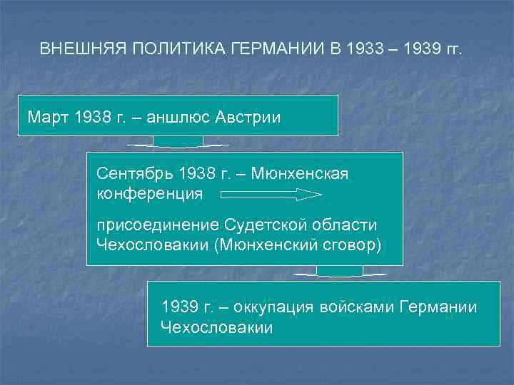 Внешняя политика 1933 1939