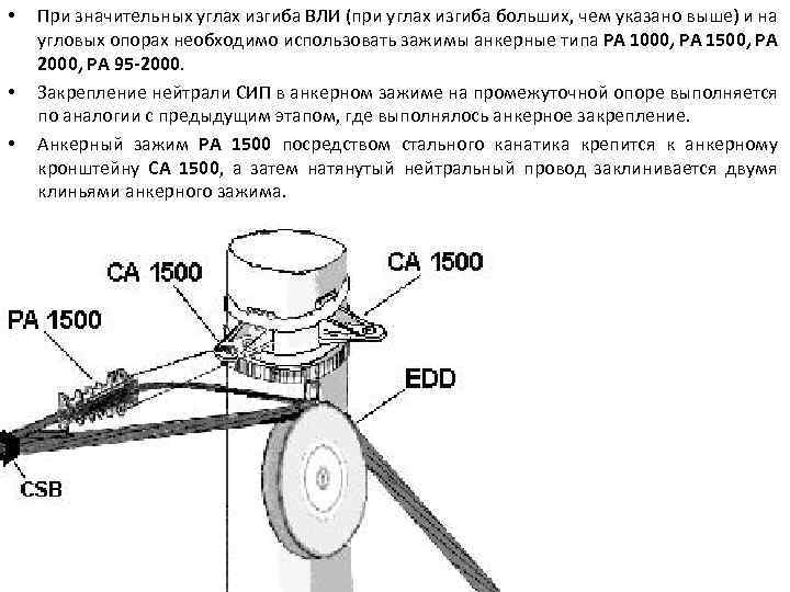 • • • При значительных углах изгиба ВЛИ (при углах изгиба больших, чем