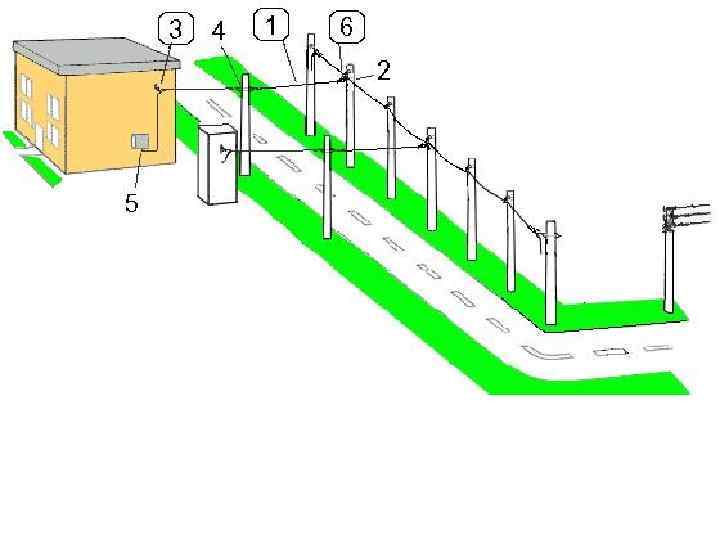 Монтаж линии. Схемы заземления кабельной линии. Схема монтаж провода СИП. Схема подключения освещения забора. Схема заземления несущего троса для кабеля.