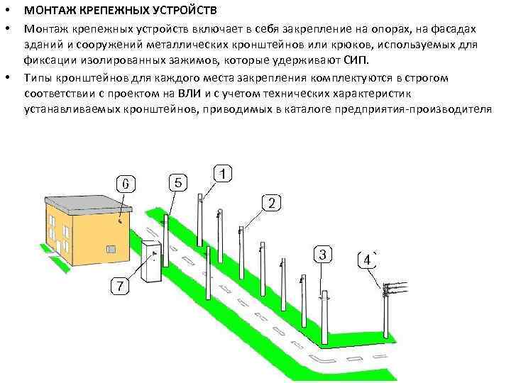  • • • МОНТАЖ КРЕПЕЖНЫХ УСТРОЙСТВ Монтаж крепежных устройств включает в себя закрепление