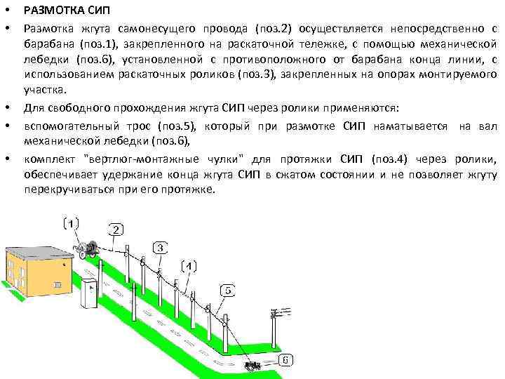  • • • РАЗМОТКА СИП Размотка жгута самонесущего провода (поз. 2) осуществляется непосредственно