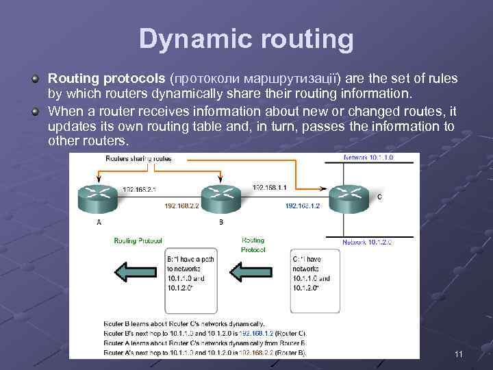Dynamic routing Routing protocols (протоколи маршрутизації) are the set of rules by which routers
