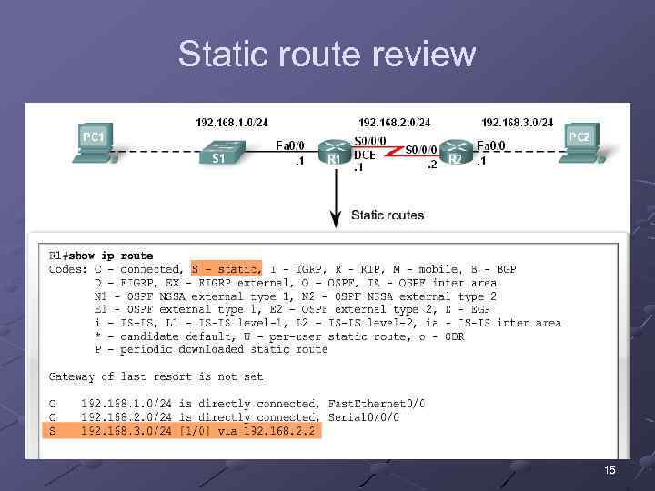 Static route review 15 