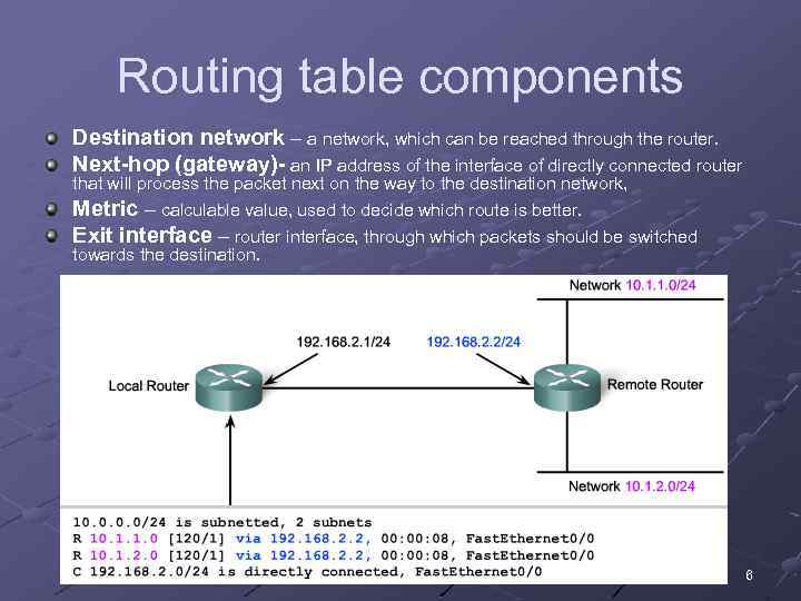 Routing table components Destination network – a network, which can be reached through the