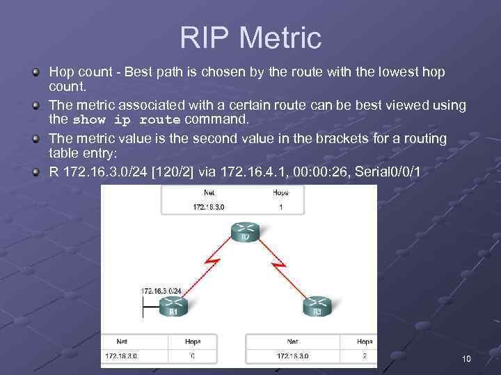 RIP Metric Hop count - Best path is chosen by the route with the